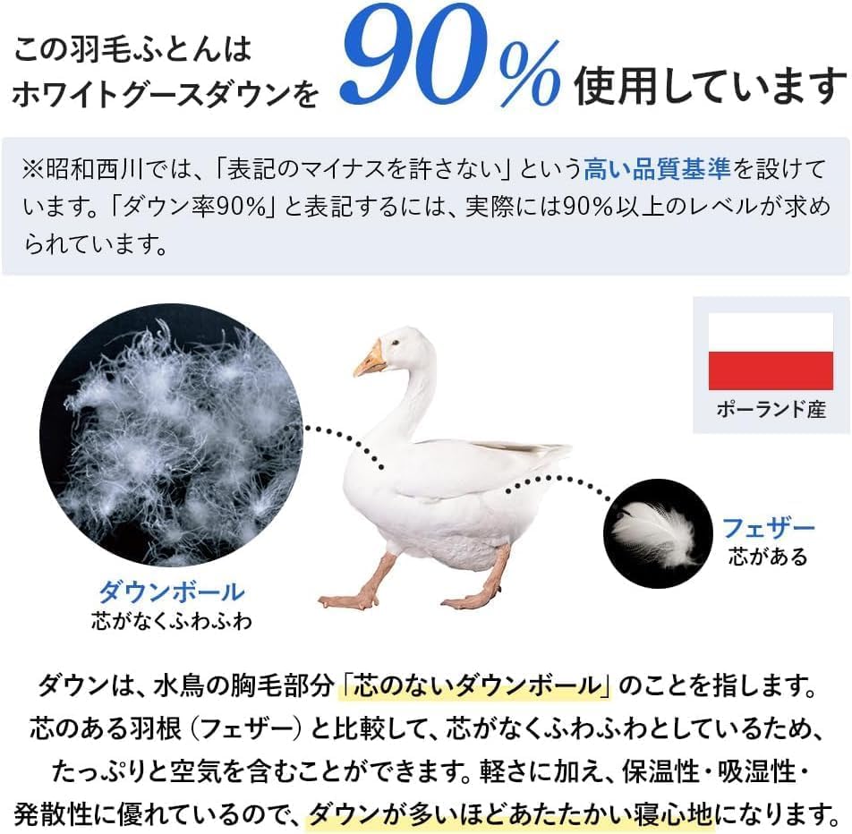 Amazon｜昭和西川 羽毛布団 シングル 日本製 冬用 ポーランドホワイト
